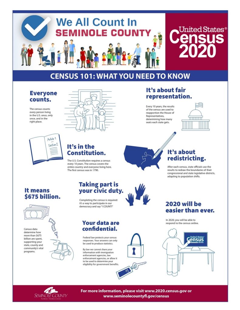 United States Census 2020 - One Senior Place